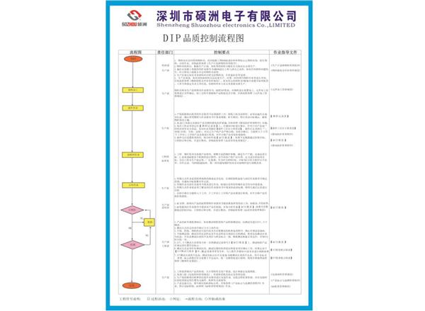品質(zhì)管控